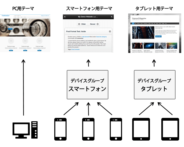 device-structure